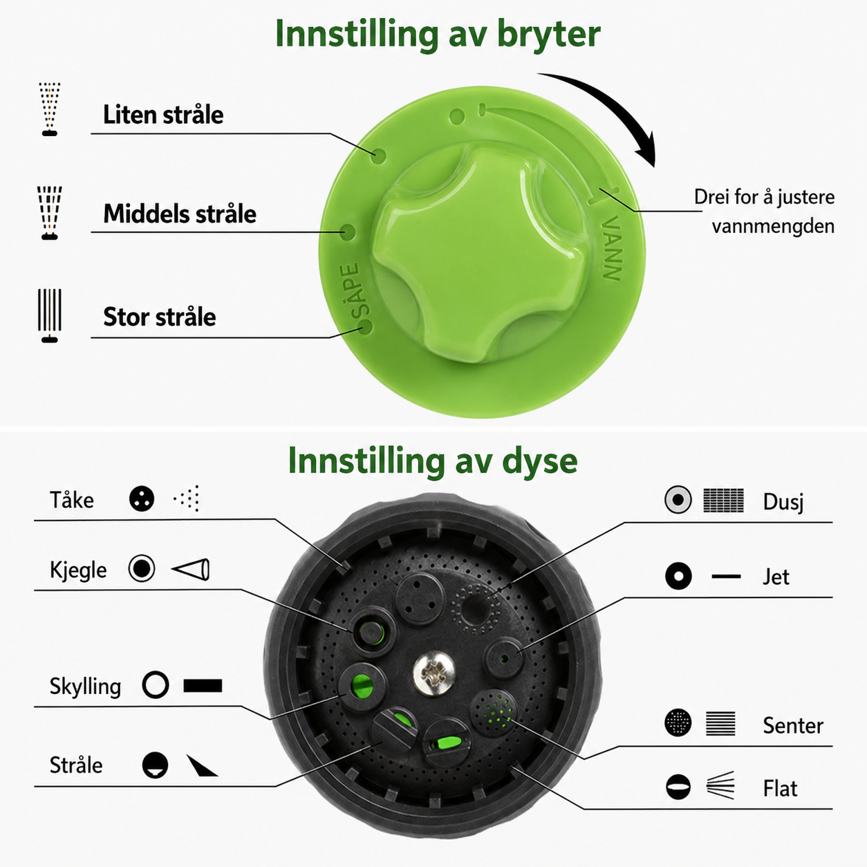 Produkttittel  Skumsprøytepistol med høytrykk – 8 sprayfunksjoner
